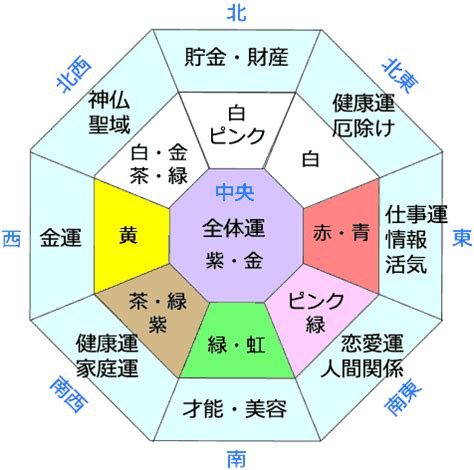 風水紫色|風水での「色」はどんな意味を持つ？色を使い。